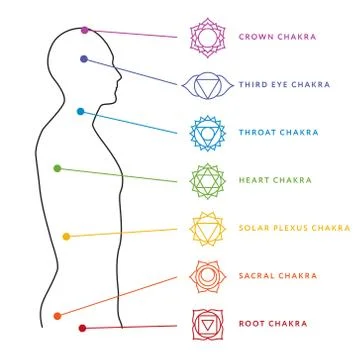 Chakra system of human body. Energy centers Illustrazione stock