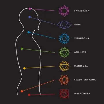 Chakra system of human body Stockillustratie