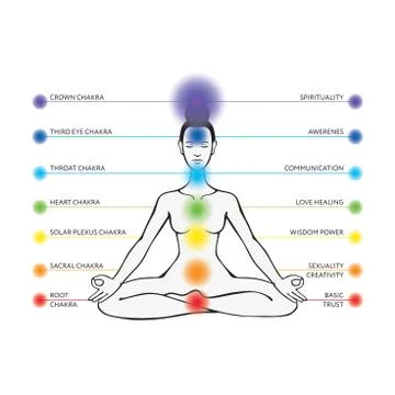 Chakra system Иллюстрация
