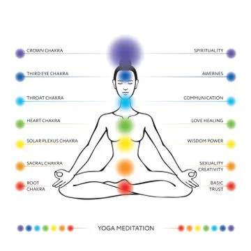 Chakra system Иллюстрация