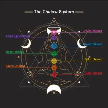 Chakras concept Stock Illustration