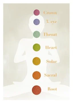 Chakras イラスト素材