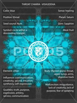 Chakras symbols with meanings infographic: Graphic #83481301