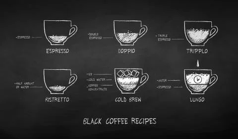 Chalk drawn set of black coffee recipes Stock Illustration