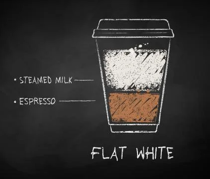 Chalk drawn sketch of Flat White coffee recipe Stock Illustration