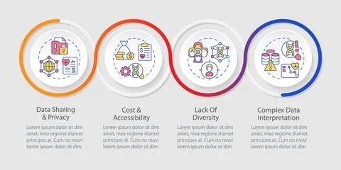 Challenges and limitations loop infographic template 스톡 일러스트