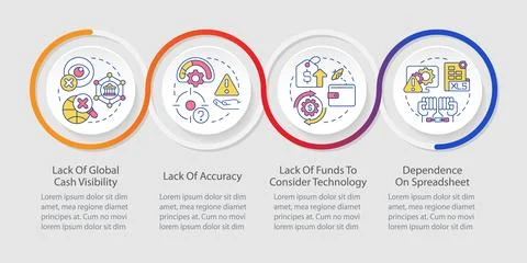 Challenges faced by corporate treasurer loop infographic template Stock Illustration