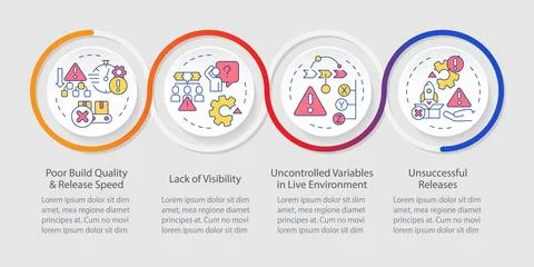 Challenges of release manager loop infographic template Illustrazione stock