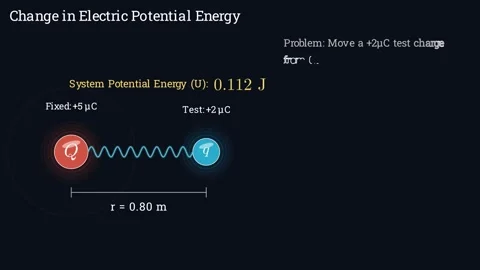 Change in Electric Potential Energy Stock-Footage 337006907