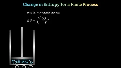 Change in entropy for a finite process Stock Footage 336632510