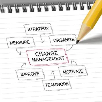Change management flow chart with pencil Ilustración de archivo