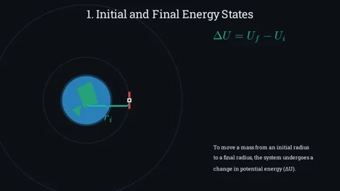 Change in the potential energy of system 스톡 동영상 335190472