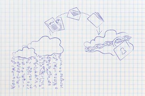 Change from unsafe to secured cloud computing service 스톡 일러스트