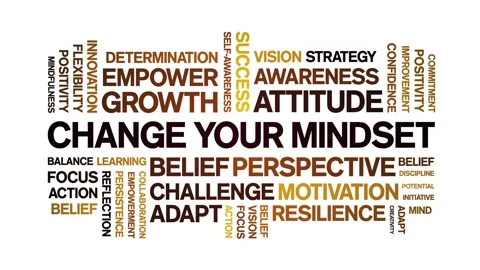 Change Your Mindset animated word cloud,animation tag kinetic typography loop. Video stock 307588925