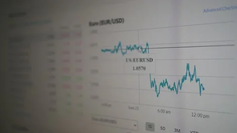 Changes in the exchange rate of the euro and the dollar. Currency exchange Vidéo 200126335