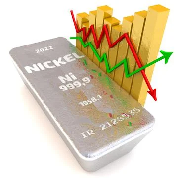 Changes in the value of nickel Иллюстрация