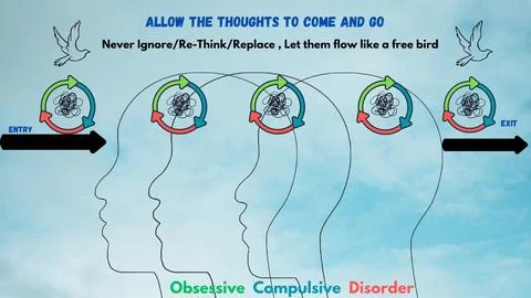 Chaotic thought process of a obsessive compulsive disorder Stock Illustration