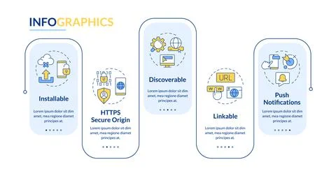 Characteristic of PWAs rectangle infographic vector 스톡 일러스트
