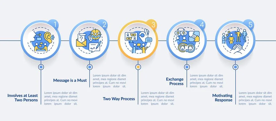 Characteristics of communication circle infographic template Illustrazione stock