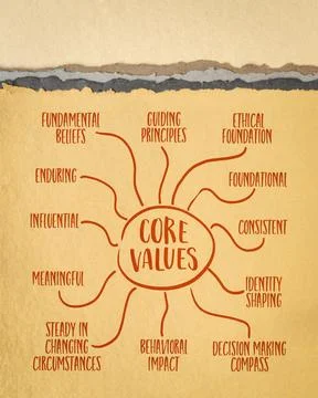 Characteristics of core values - infographics or mind map sketch on art pap.. Foto stock