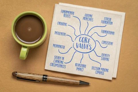 Characteristics of core values - infographics or mind map sketch on a napki.. Foto stock