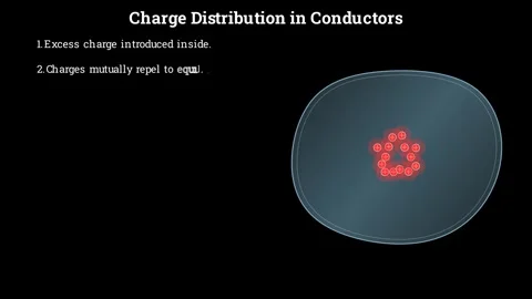 Charge distribution in conductors Stock-Footage 336939740