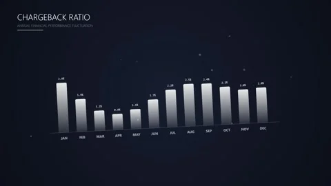 Chargeback Ratio Bar Chart Graphic - Financial Data Analysis Stock Footage 348419393