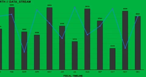 Chart animating after two black frames on transparent bg, bars appearing, line Stock Footage 327337705