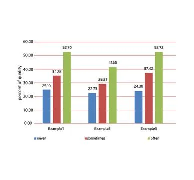 Chart bars Stock Illustration