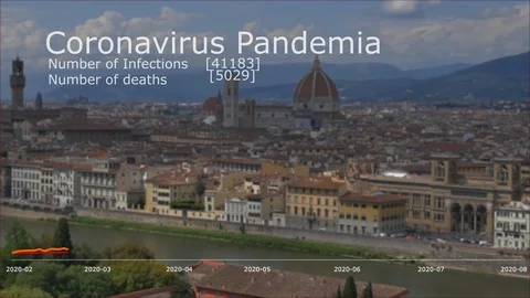 Chart of cases infected by COVID-19 Video stock 127788034