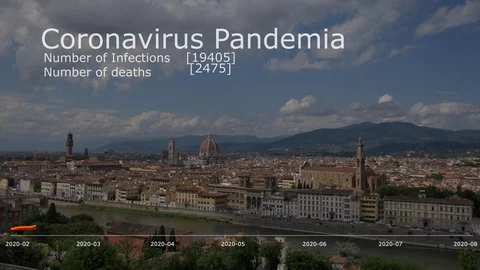 Chart of cases infected by COVID-19 Stock-Footage 127788286
