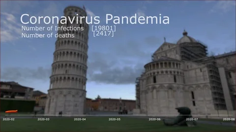 Chart of cases infected by COVID-19, Leaning Tower Stock-Footage 127788986