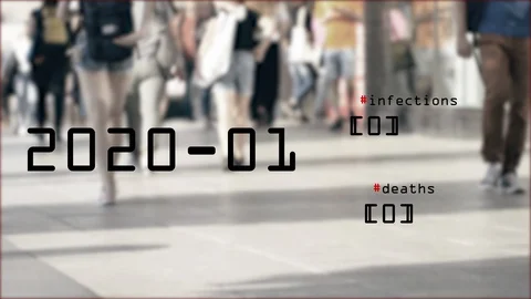 Chart of cases infected by COVID-19 Stock Footage 127790880