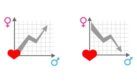 Chart comparing relationship trends between women and men using heart icons.. Stock Illustration