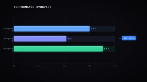 Chart Data Animation for Dark Performance Dashboard with Glowing Progress B.. Stock-Footage 337088232