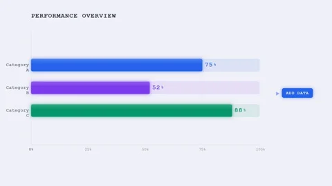 Chart Data Update Animation for Business Dashboard Performance Overview Stock Footage 337088706