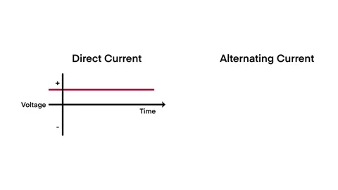 chart of direct current and alternating ... | Stock Video | Pond5