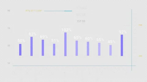 Chart graph 2D hud. Png Alpha Vidéo 329065452