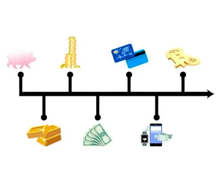 Chart graphic money evolution. World progress and development Stock Illustration