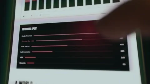 Chart illustrating the regional split of data, percentages for different Stock Footage 333861408