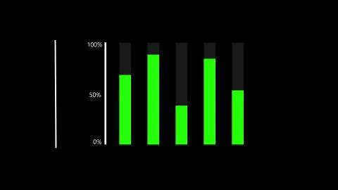 The chart with indicators in percent comes up and indicators change. The graph Stock Illustration