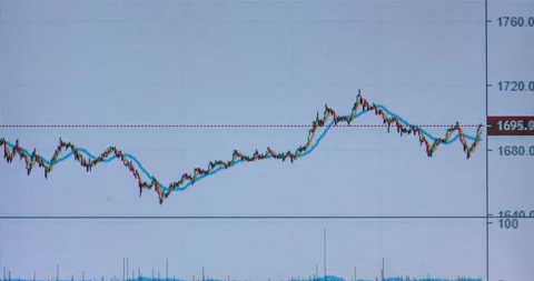 Chart lines show rising and falling of currencies rates Vídeo Stock 157097313