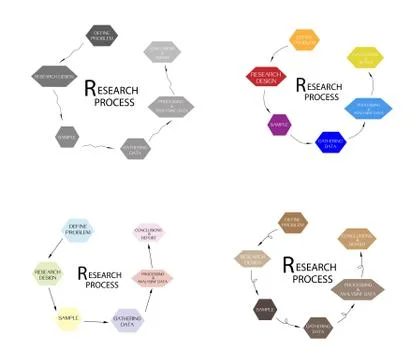 Chart of Methods in Qualitative and Quantitative  Measurement Stock Illustration