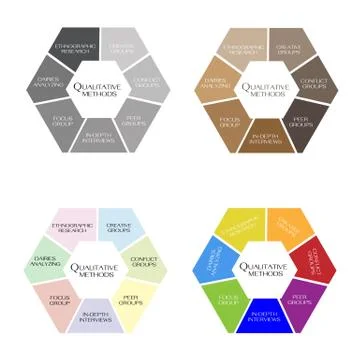 Chart of Methods in The Qualitative Measurement Stock Illustration