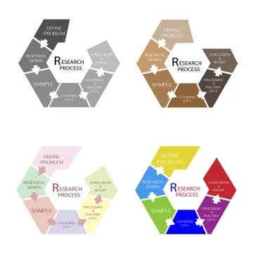 Chart of Methods in The Qualitative Measurement Stock Illustration