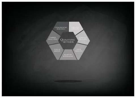 Chart of Methods in The Qualitative Measurement Stock Illustration