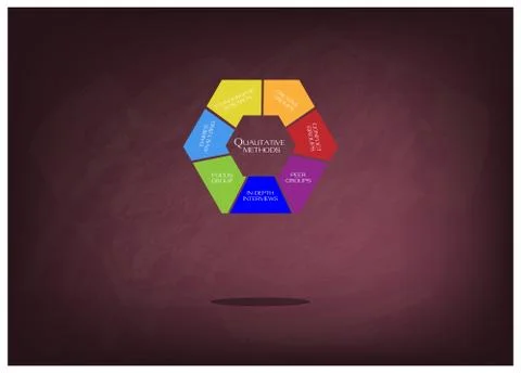 Chart of Methods in The Qualitative Measurement Stock Illustration