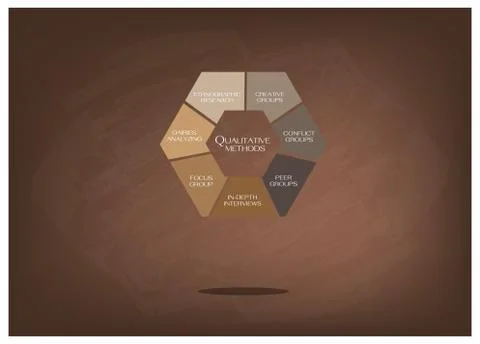Chart of Methods in The Qualitative Measurement Stock Illustration