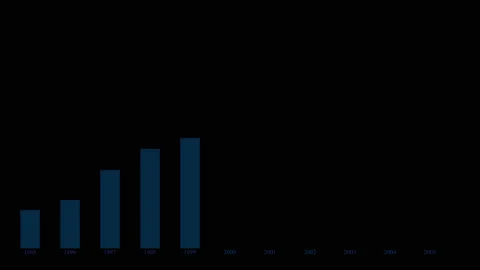 Chart or graph forecasts economic growth of the coronavirus crisis. Stock Footage 181235140