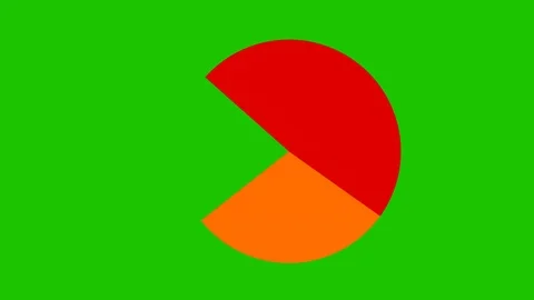 Chart with percentages on a green background Video stock 86111185